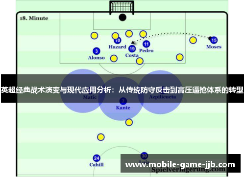 英超经典战术演变与现代应用分析：从传统防守反击到高压逼抢体系的转型