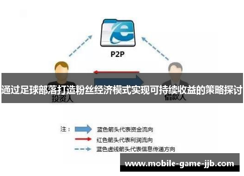 通过足球部落打造粉丝经济模式实现可持续收益的策略探讨