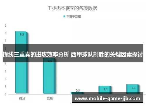 锋线三重奏的进攻效率分析 西甲球队制胜的关键因素探讨